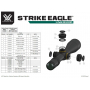 Puškohled Vortex Strike Eagle 5-25x56 34mm EBR-7C FFP MOA - verze 2020