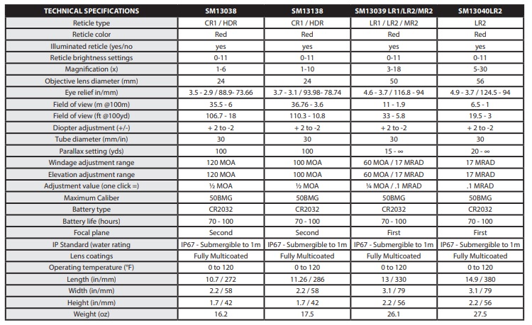 SM13039LR2 table