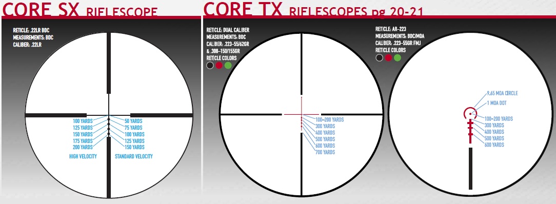 Core SX TX Reticles Core SX TX Reticles