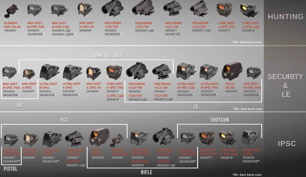 Catalog 1 Catalog 1