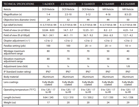 Table Core  TX 1