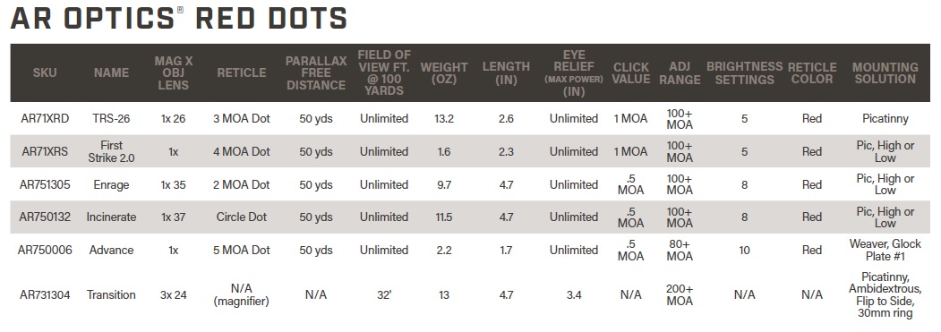 AR optics Red Dots Table 1 AR optics Red Dots Table 1