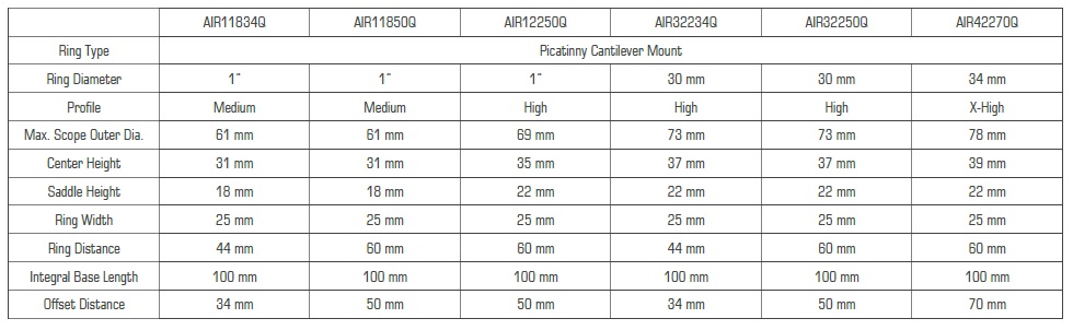 AIR QR table 1 AIR QR table 1
