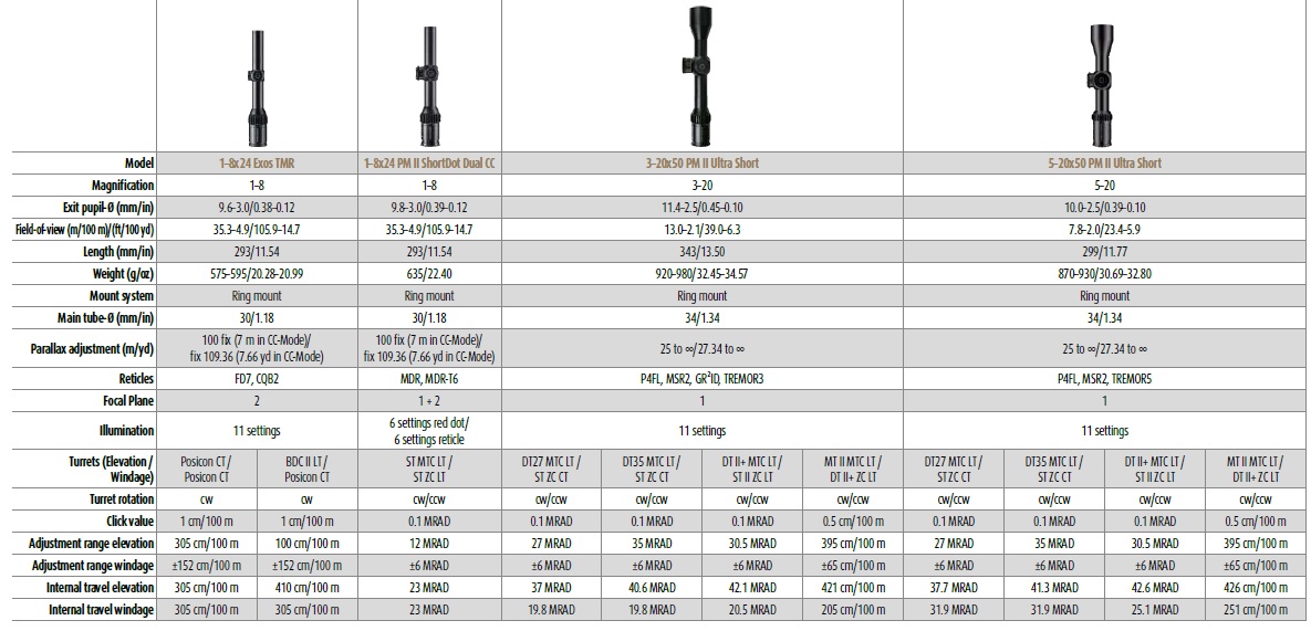 Defence & Competition Chart 1 Defence & Competition Chart 1