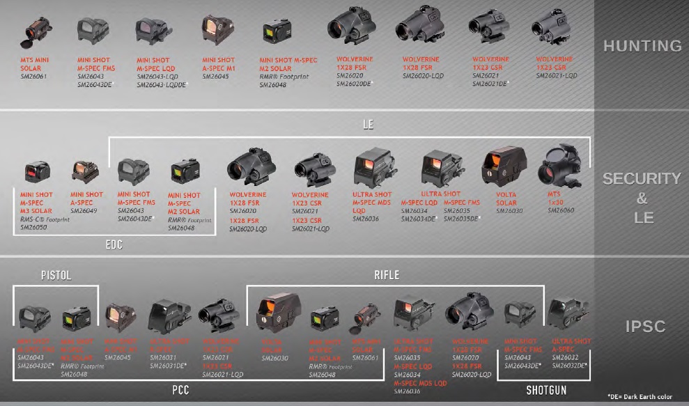 RedDotApplication Chart RedDotApplication Chart