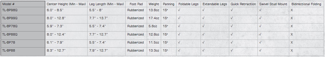 SPRING LOADED BIPOD SERIES 2