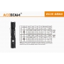 Svítilna Acebeam EC35 GEN II USB / 1100lm (2.4h) / 180m / 6 režimů / IPx8 / Li-Ion 18650 / 85gr