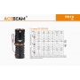 Svítilna Acebeam TK16 CRI≥95 / 5000K / 1800lm (45m) /158m / 6 režimů / IPx8 / Včetně Li-Ion 16340 / 37gr