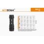 Acebeam Svítilna TK17 / CRI≥90 / 1400lm (45m) / 184m / 5 režimů / IPx8 / Včetně Li-Ion 18350 / 50gr