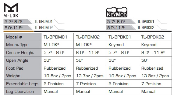 BPDM-BPDK