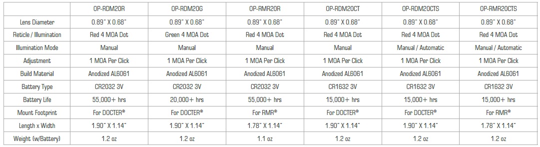 OP3 Micro Table