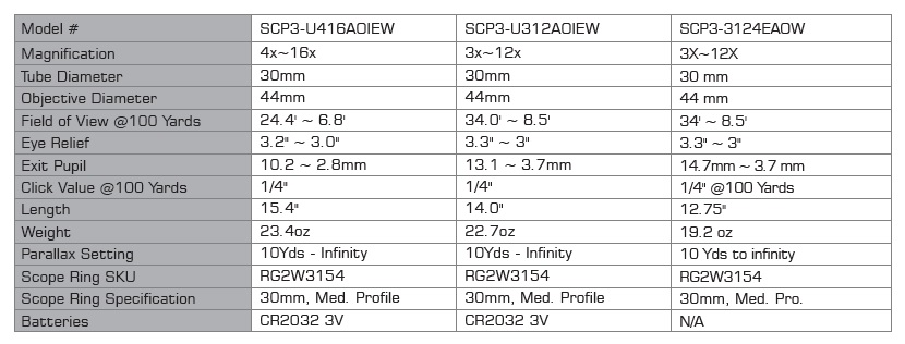 SCP3-3124EAOW table SCP3-3124EAOW table