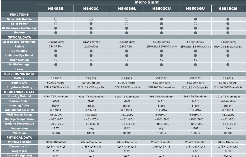 Dot sights data 2018